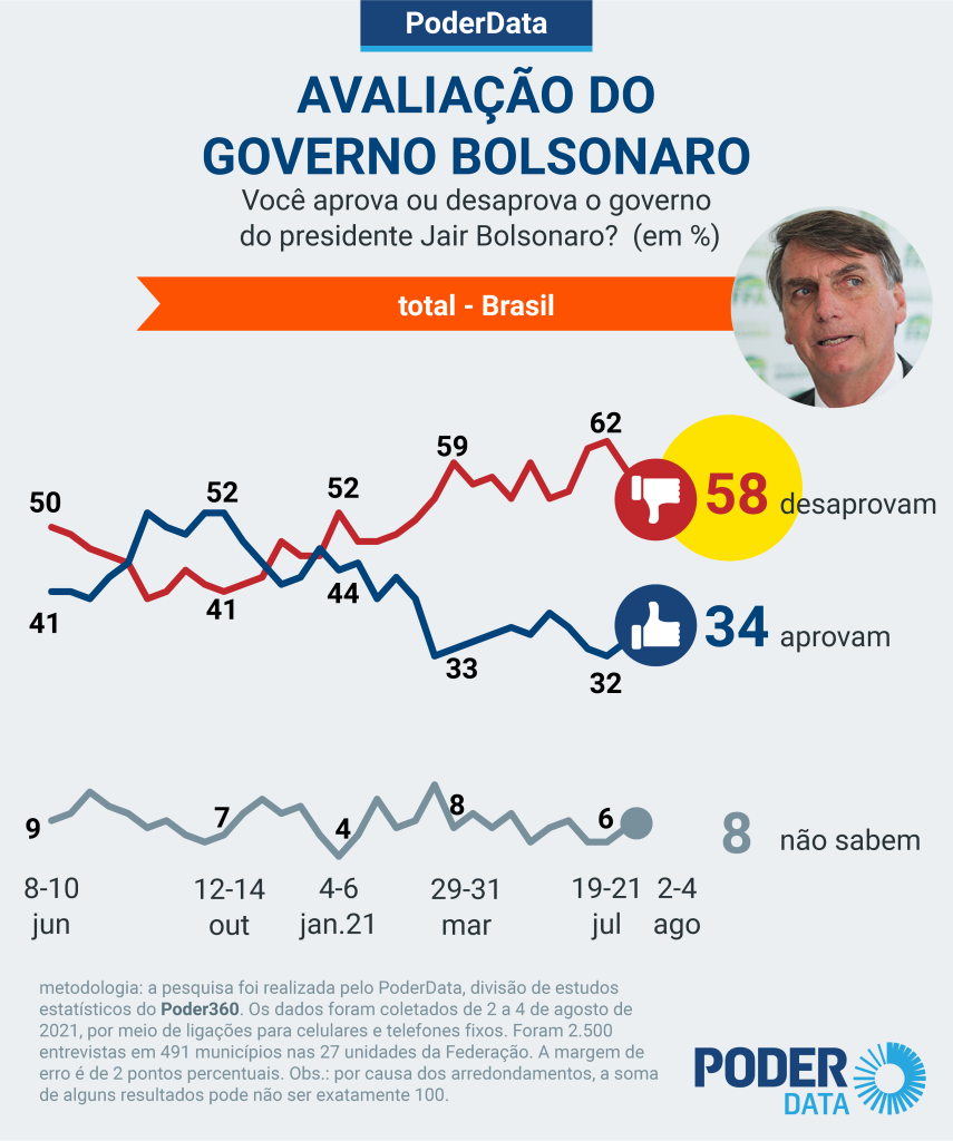 Allan dos Santos, Constantino e Malafaia lamentam recuo de Bolsonaro